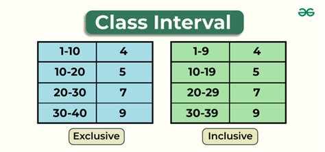 How to Find Class Intervals (With Examples) .
